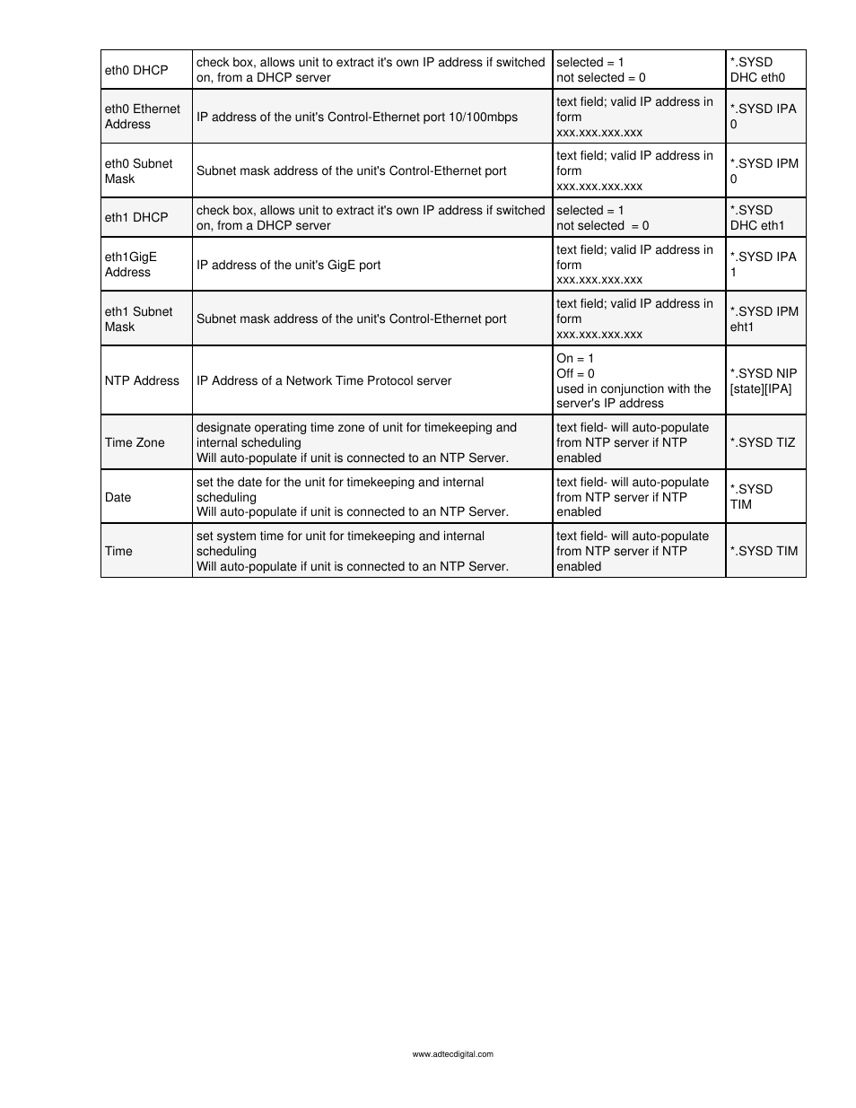 Adtec digital mediaHUB-HD 422 (version 1.01.10_M_2) Manual User Manual | Page 78 / 104