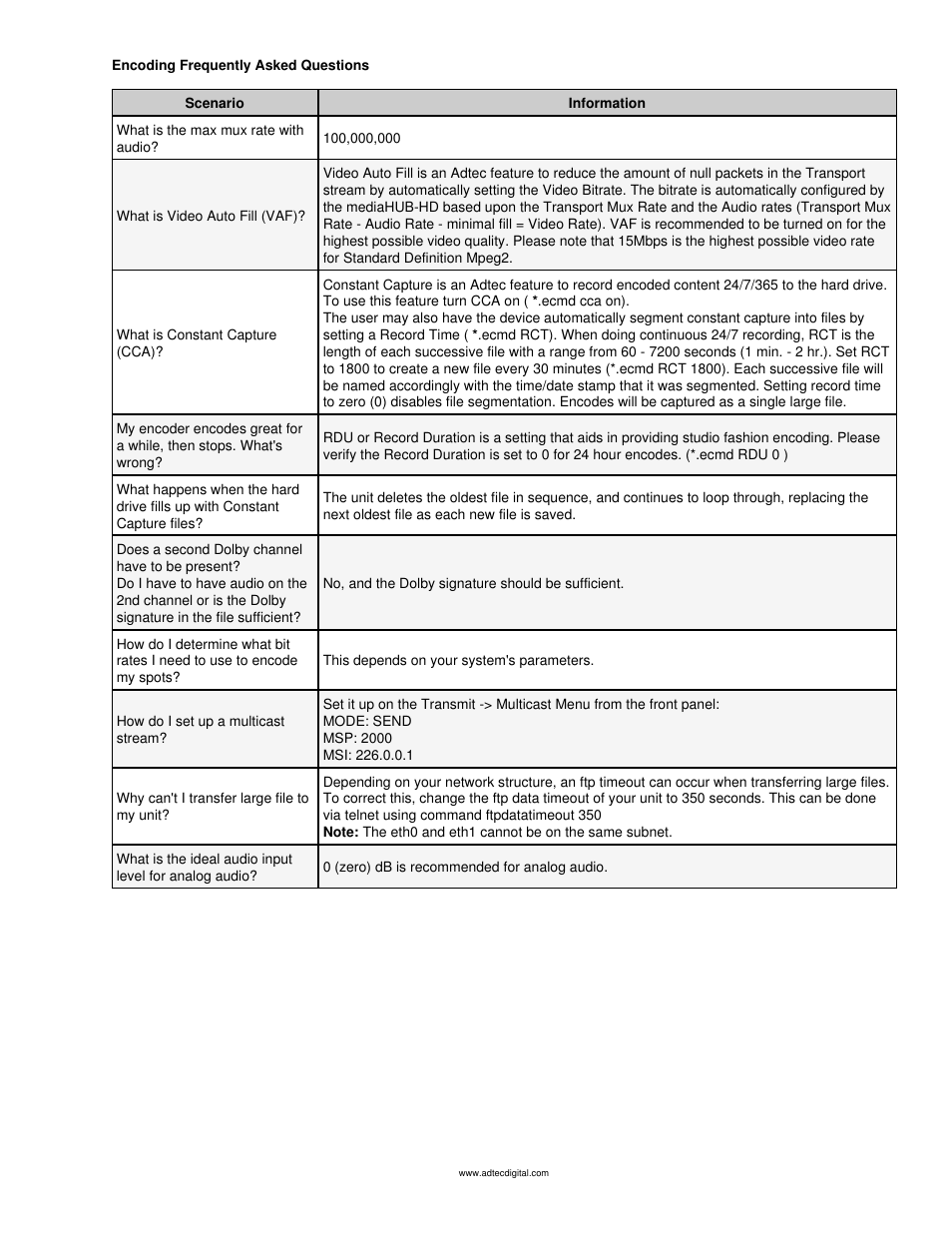 Encoding faq | Adtec digital mediaHUB-HD 422 (version 1.01.10_M_2) Manual User Manual | Page 82 / 104