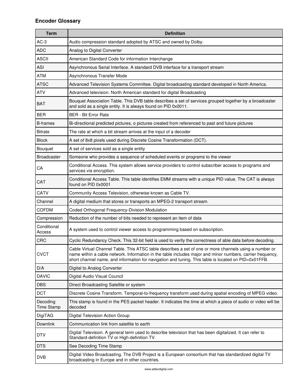 Encoder glossary | Adtec digital mediaHUB-HD 422 (version 1.01.10_M_2) Manual User Manual | Page 95 / 104
