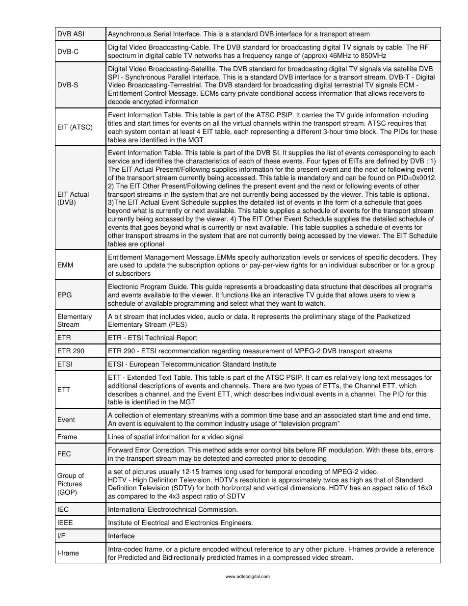 Adtec digital mediaHUB-HD 422 (version 1.01.10_M_2) Manual User Manual | Page 96 / 104
