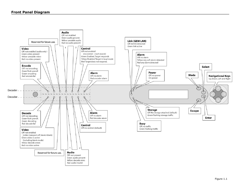 Front panel diagram | Adtec digital mediaHUB (version 02.00.13) User Manual | Page 8 / 24