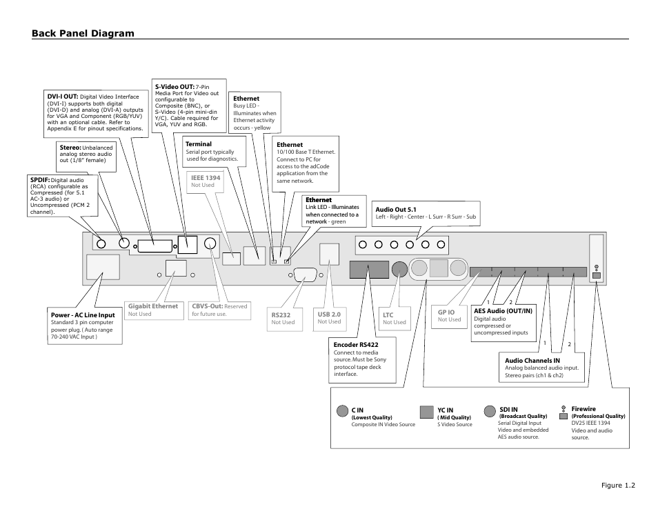 Back panel diagram | Adtec digital mediaHUB (version 02.00.13) User Manual | Page 9 / 24