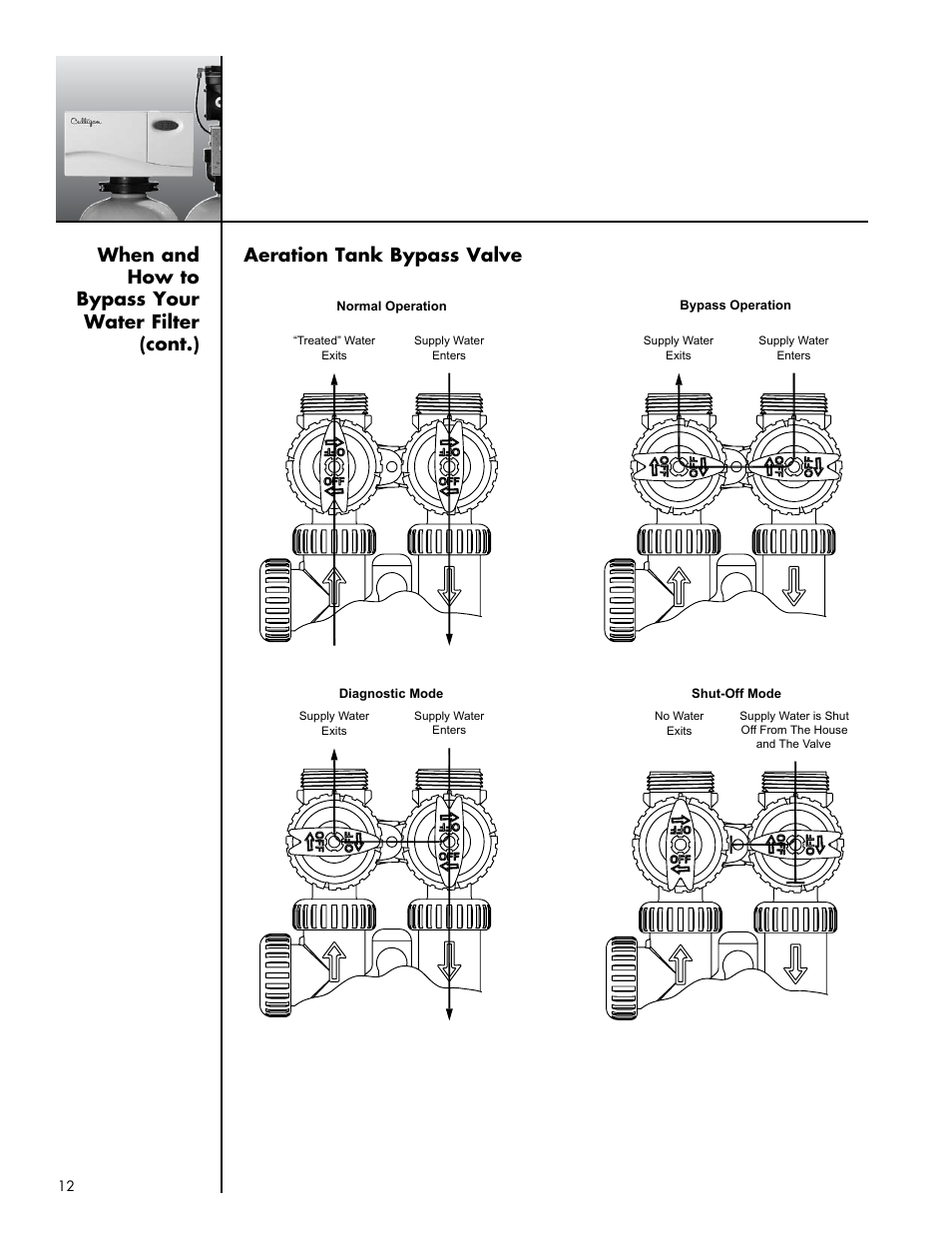 Culligan Iron-Cleer Plus User Manual | Page 16 / 25