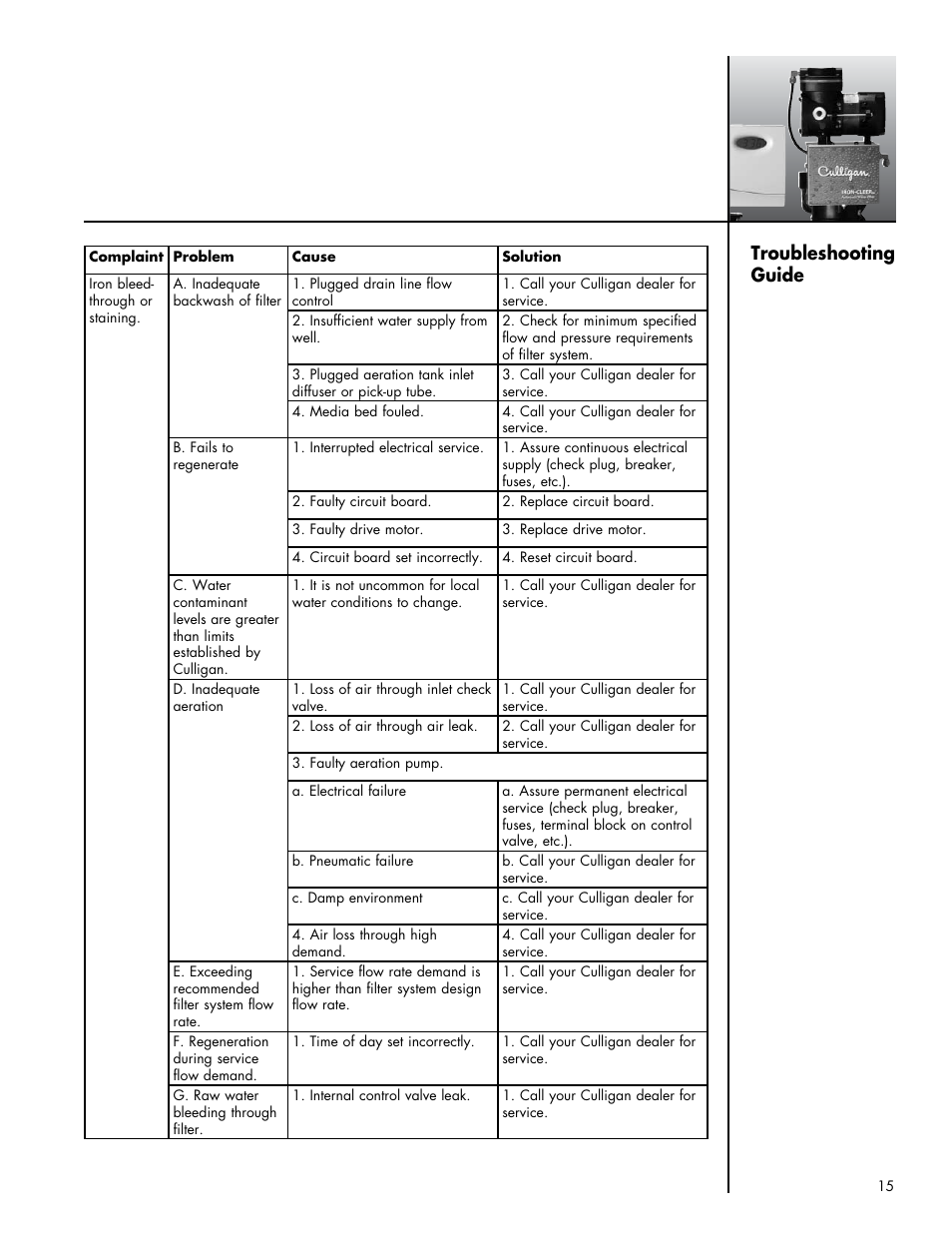 Troubleshooting guide | Culligan Iron-Cleer Plus User Manual | Page 19 / 25