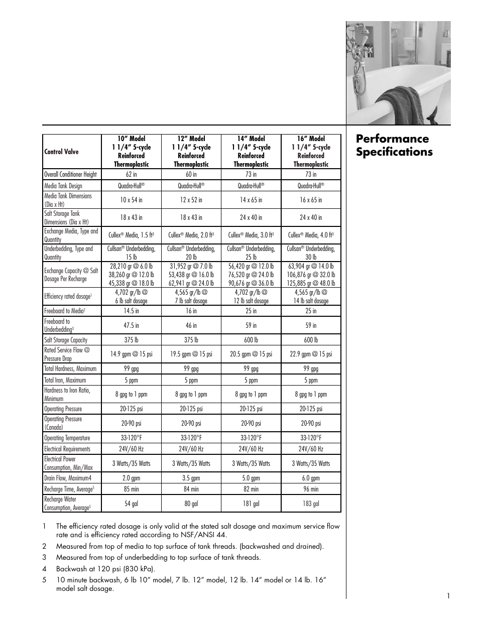 Performance specifications | Culligan Platinum Plus Series User Manual | Page 5 / 60