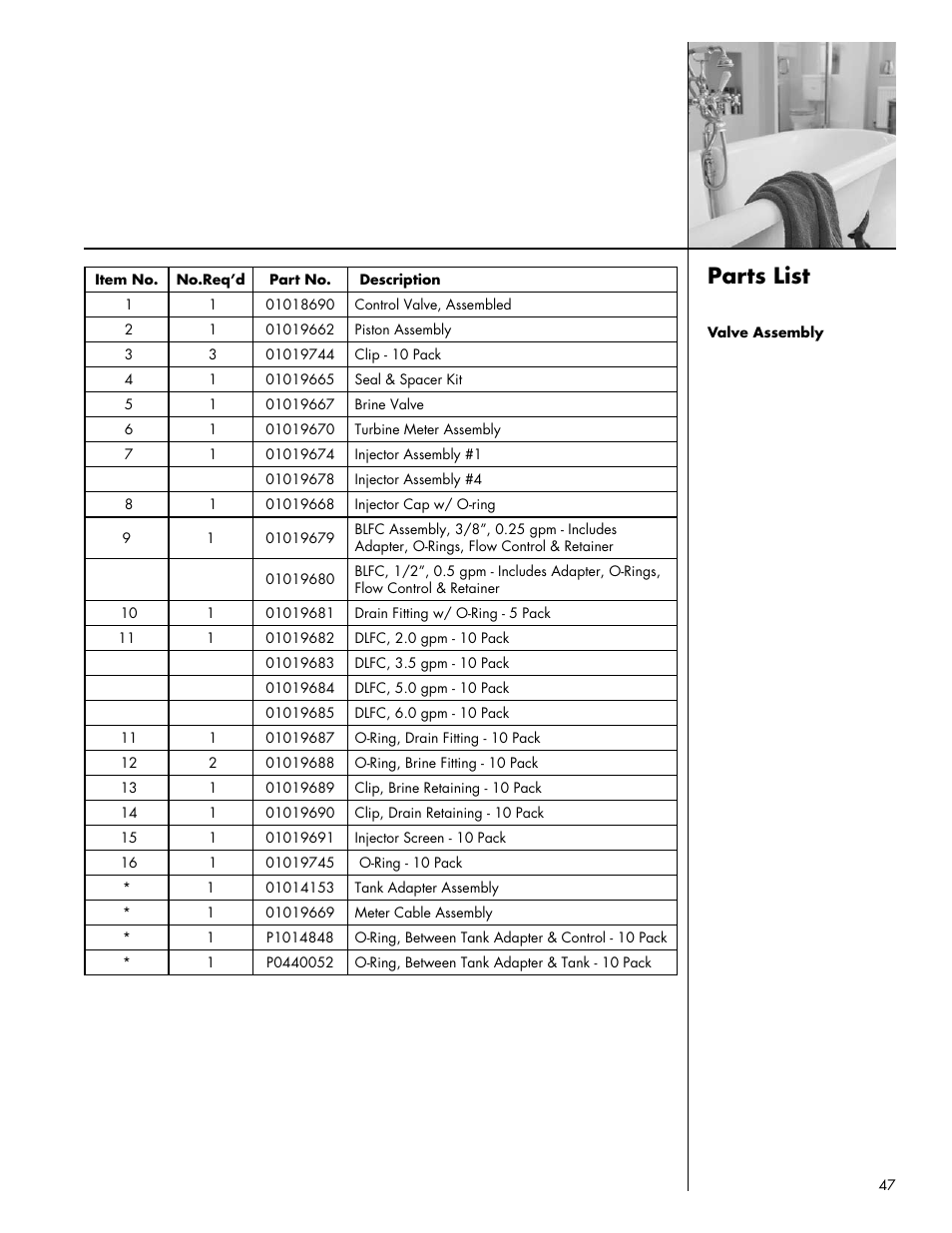 Parts list | Culligan Platinum Plus Series User Manual | Page 51 / 60