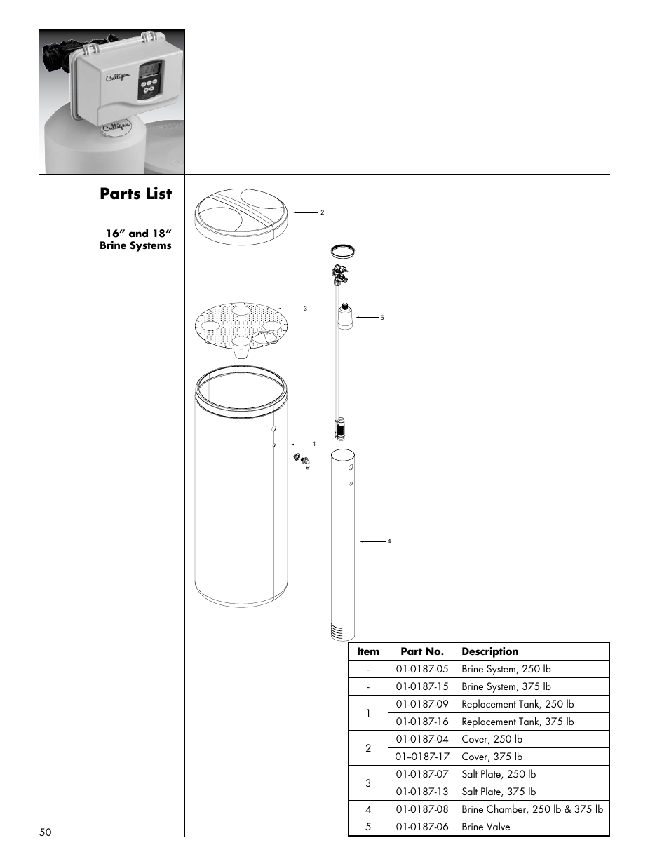 Parts list | Culligan Platinum Plus Series User Manual | Page 54 / 60