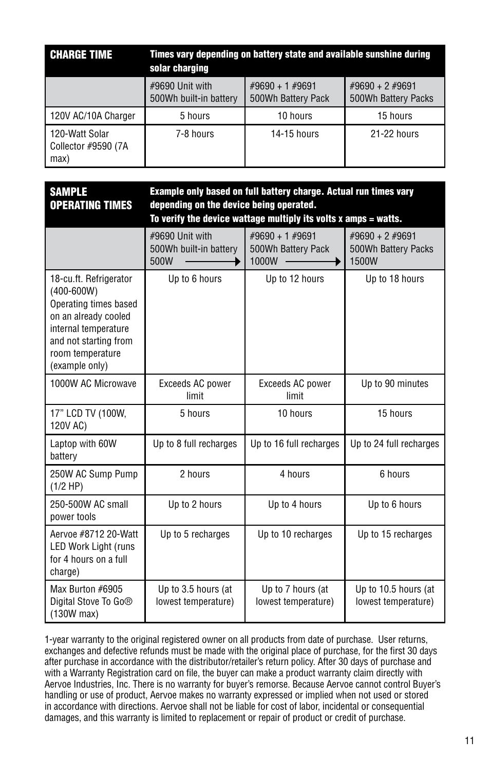 Aervoe 500-Watt Battery Pack User Manual | Page 11 / 12