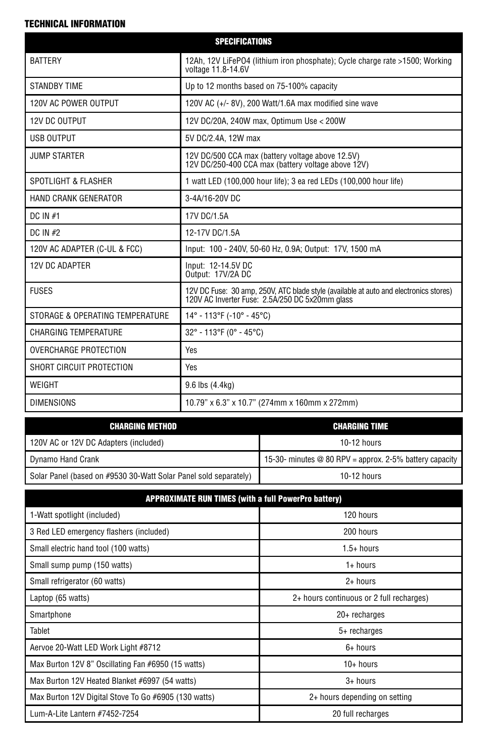 Aervoe PowerPro200 User Manual | Page 12 / 12