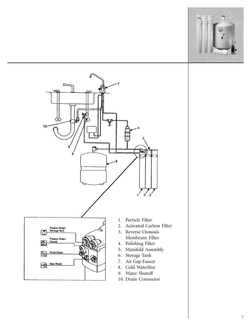 Culligan GoodWater Machine DrinkingWater System User Manual | Page 9 / 21