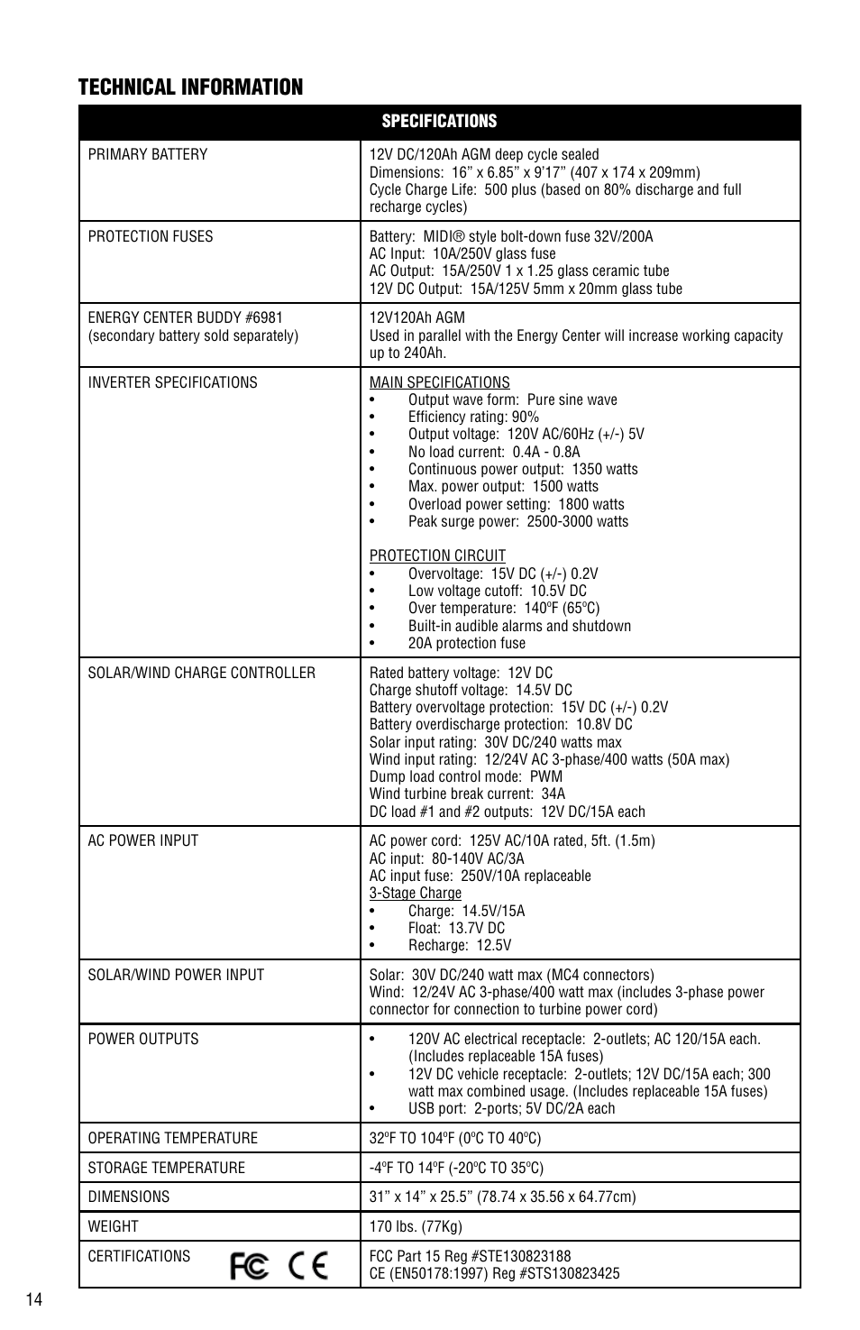 Technical information | Aervoe 1500-Watt Energy Center User Manual | Page 14 / 16