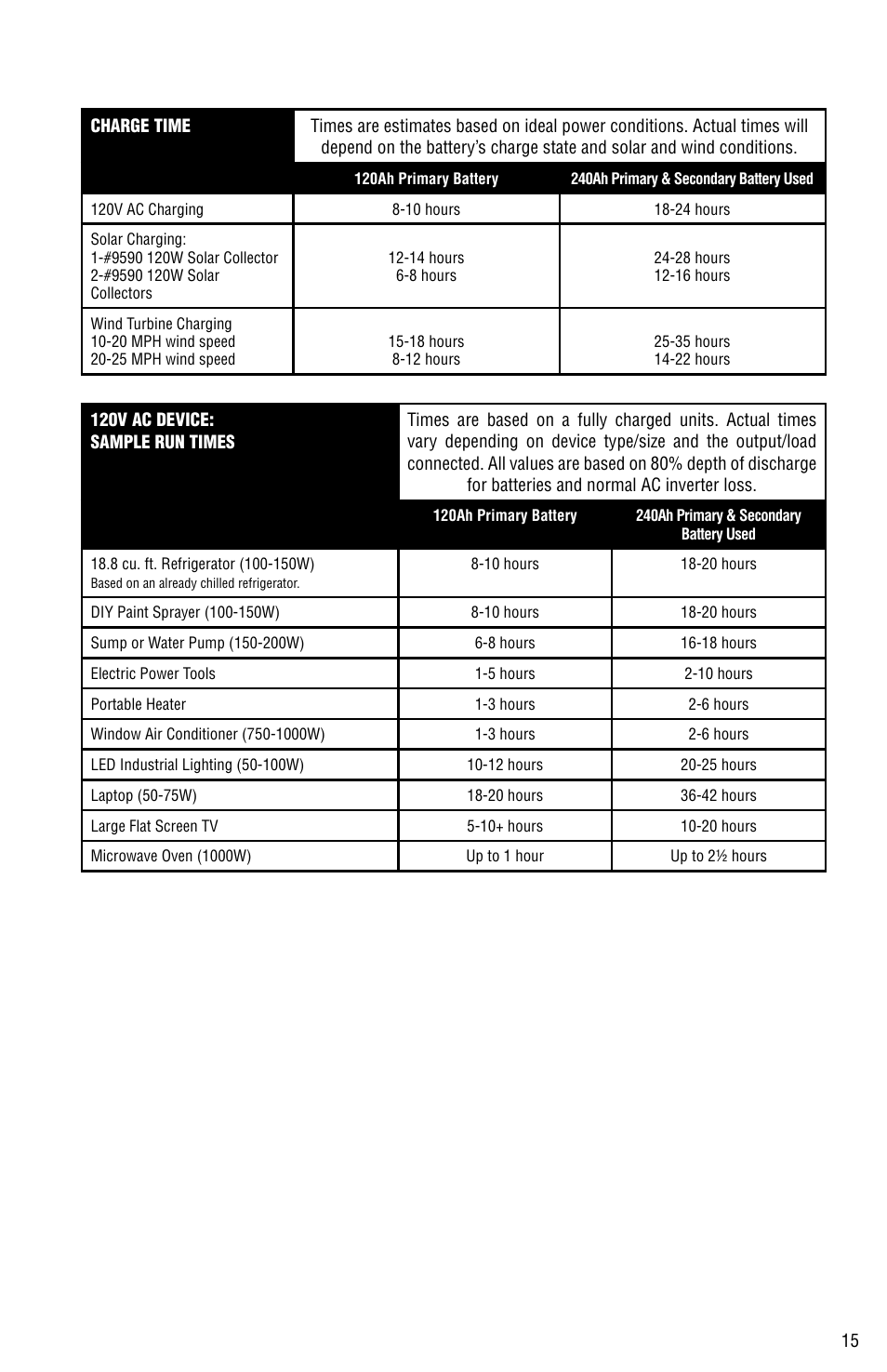 Aervoe 1500-Watt Energy Center User Manual | Page 15 / 16