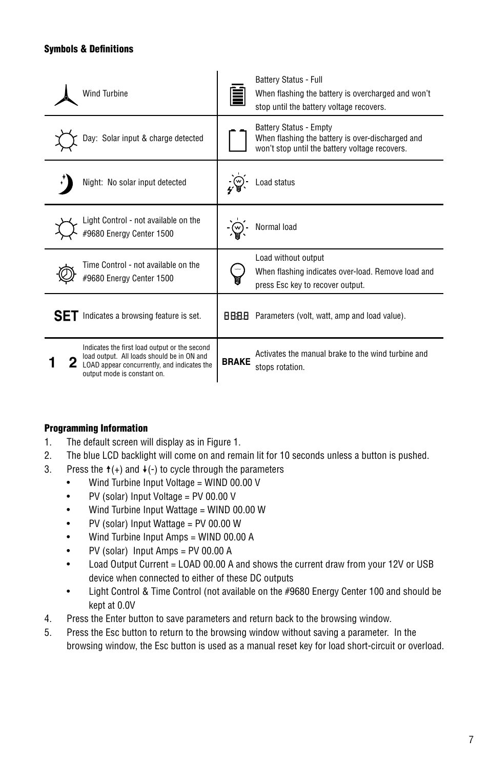 Aervoe 1500-Watt Energy Center User Manual | Page 7 / 16