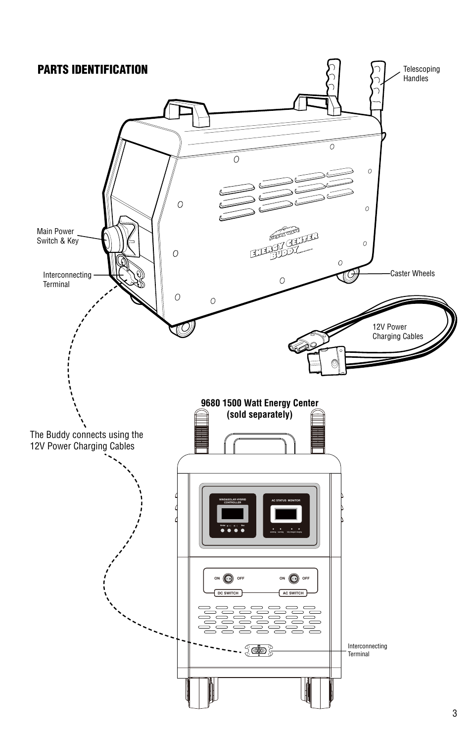 Parts identification | Aervoe 1500-Watt Energy Center Buddy User Manual | Page 3 / 8