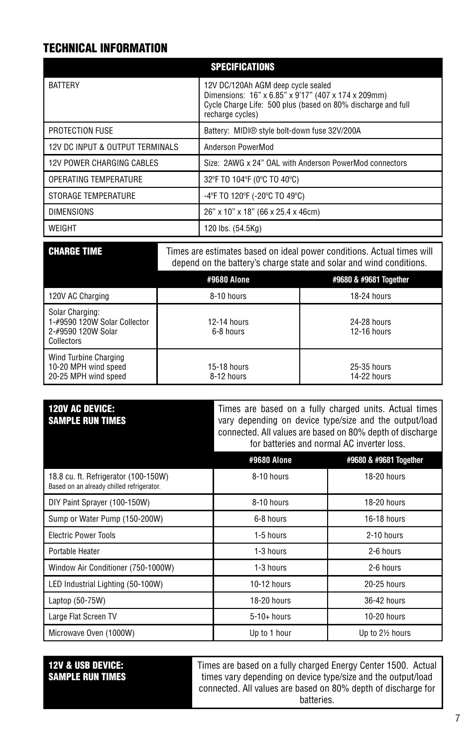 Technical information | Aervoe 1500-Watt Energy Center Buddy User Manual | Page 7 / 8