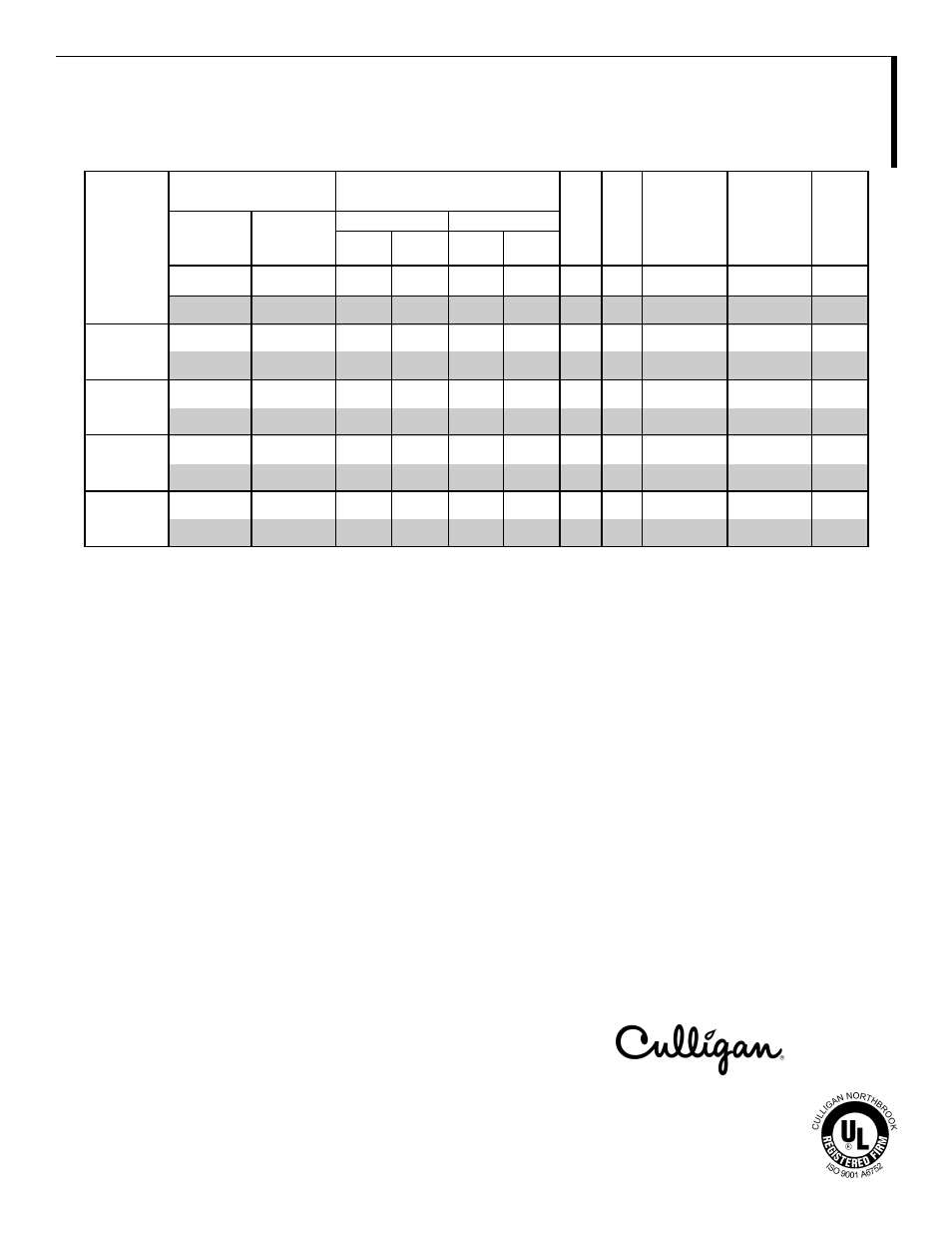 Specifications and operating data | Culligan Automatic Water Softeners User Manual | Page 3 / 9