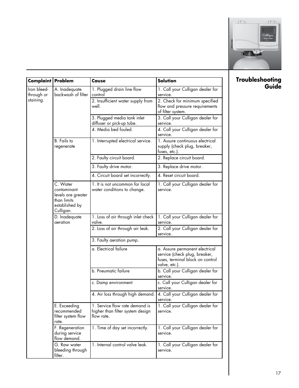 Troubleshooting guide | Culligan Sulfur-Cleer User Manual | Page 21 / 27