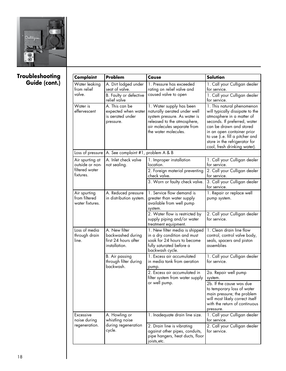 Troubleshooting guide (cont.) | Culligan Sulfur-Cleer User Manual | Page 22 / 27