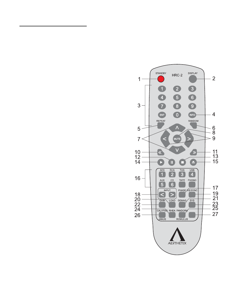 The hand held remote, Figure 1 – hand held remote hrc-2 | Aesthetix Pandora User Manual | Page 7 / 19