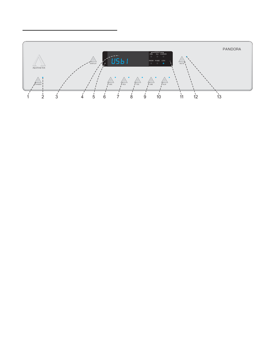 Pandora front panel layout, Figure 2 – pandora front panel layout | Aesthetix Pandora User Manual | Page 8 / 19