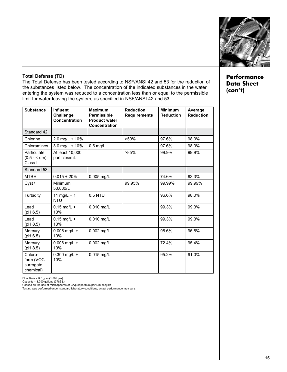 Performance data sheet (con’t) | Culligan Aqua-Cleer Advanced Drinking Water Systems User Manual | Page 15 / 59