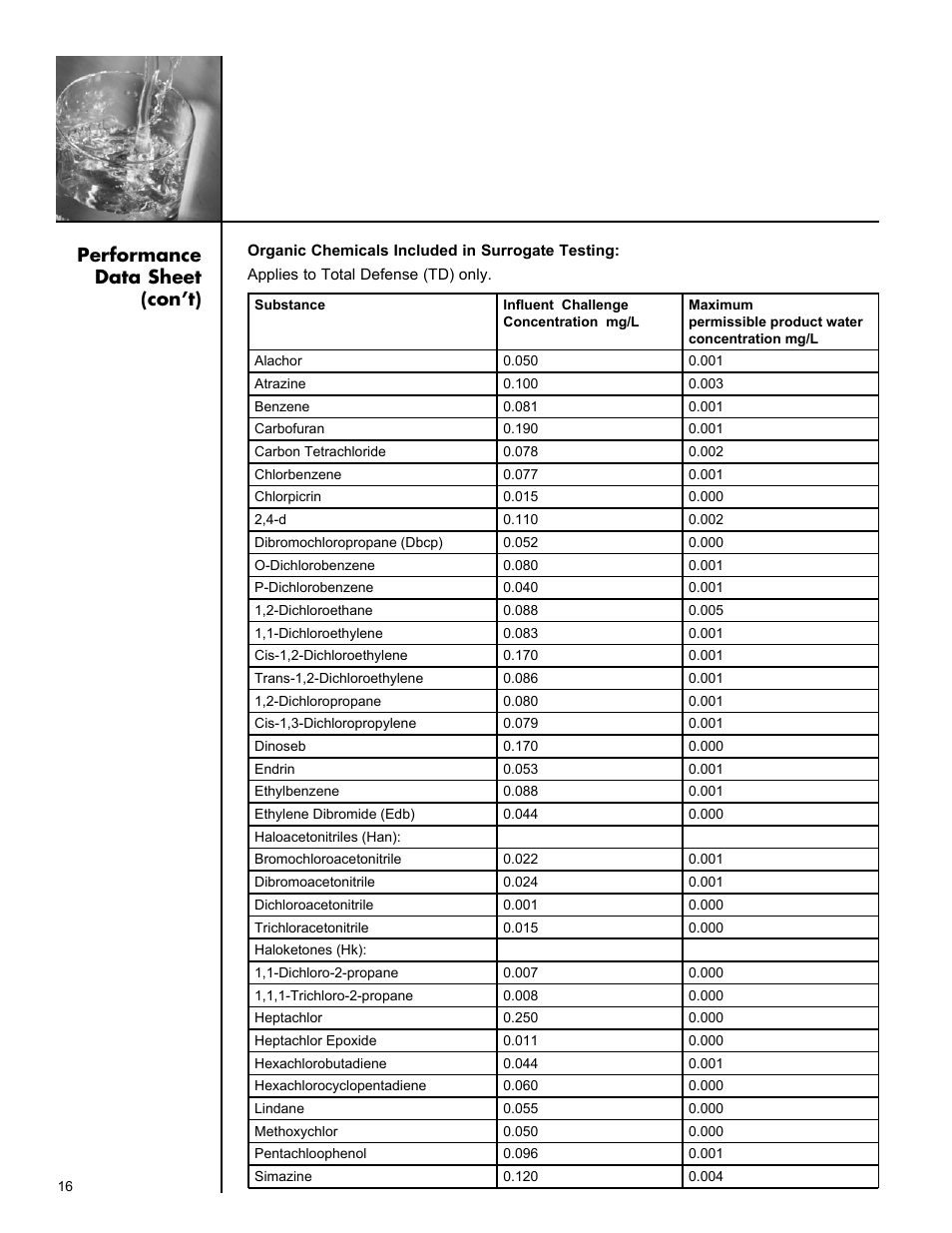 Performance data sheet (con’t) | Culligan Aqua-Cleer Advanced Drinking Water Systems User Manual | Page 16 / 59