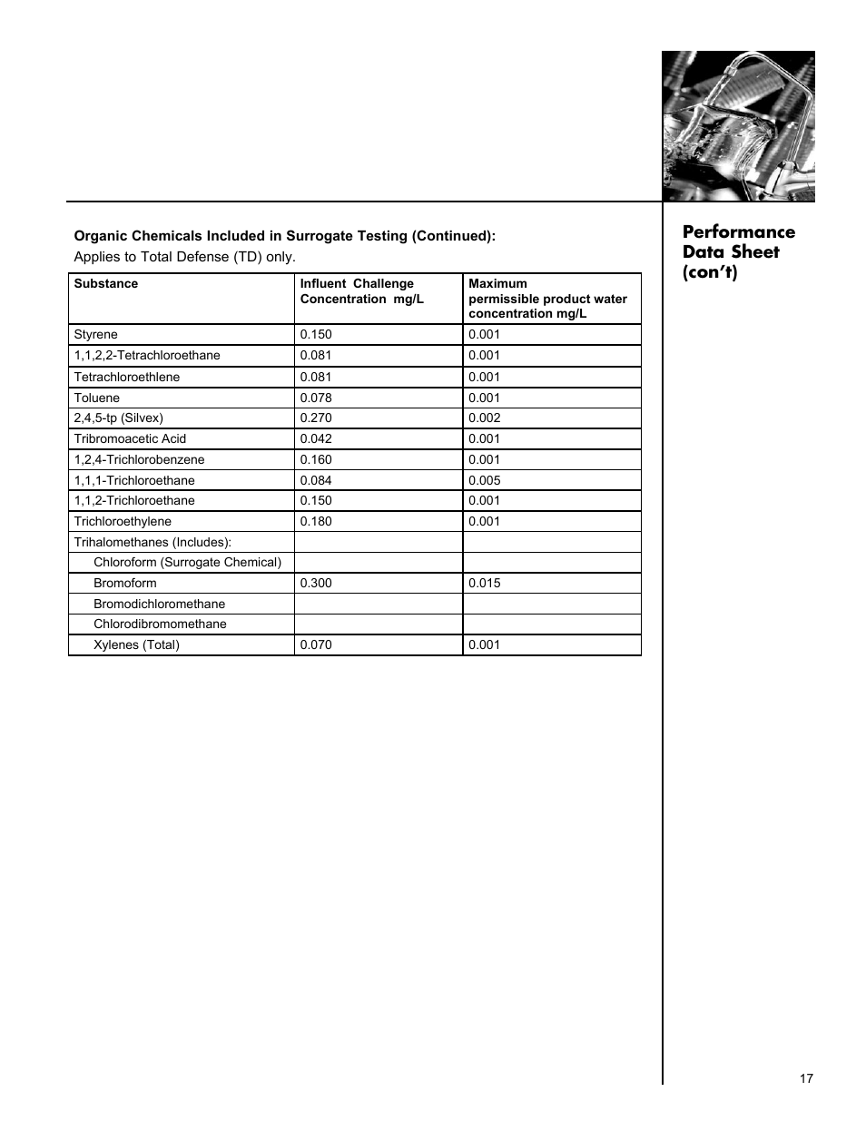 Performance data sheet (con’t) | Culligan Aqua-Cleer Advanced Drinking Water Systems User Manual | Page 17 / 59