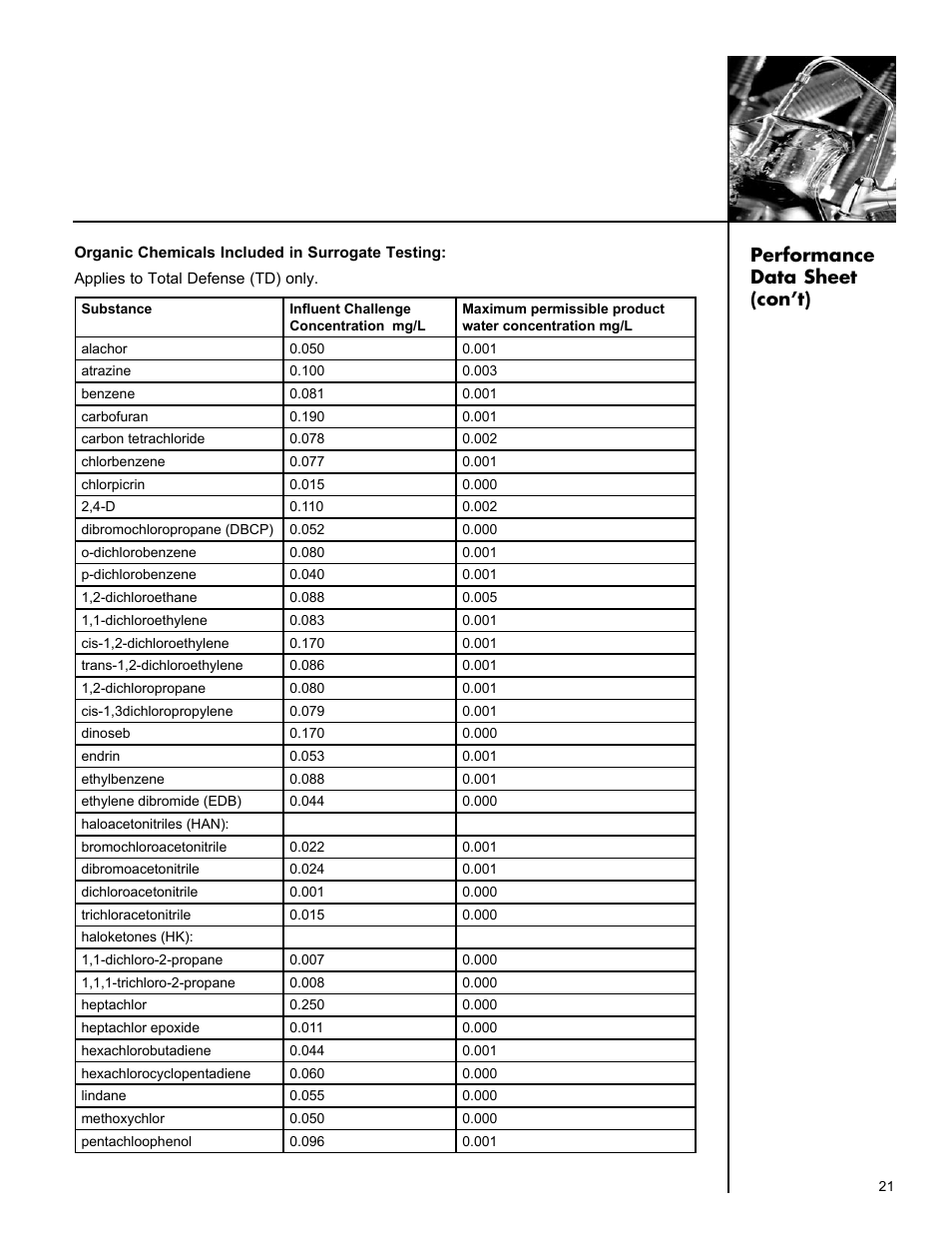 Performance data sheet (con’t) | Culligan Aqua-Cleer Advanced Drinking Water Systems User Manual | Page 21 / 59