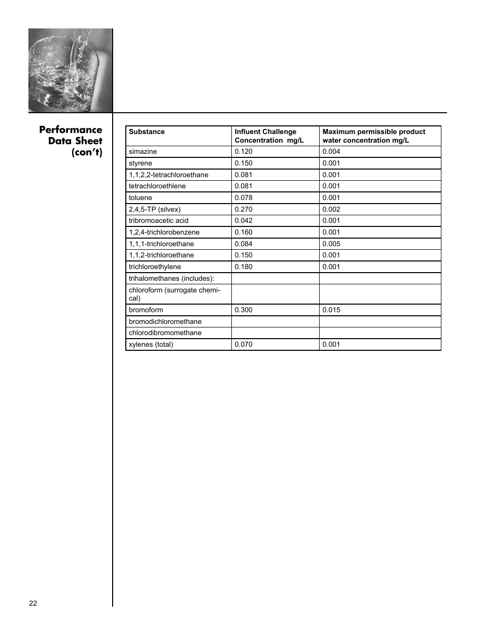 Performance data sheet (con’t) | Culligan Aqua-Cleer Advanced Drinking Water Systems User Manual | Page 22 / 59