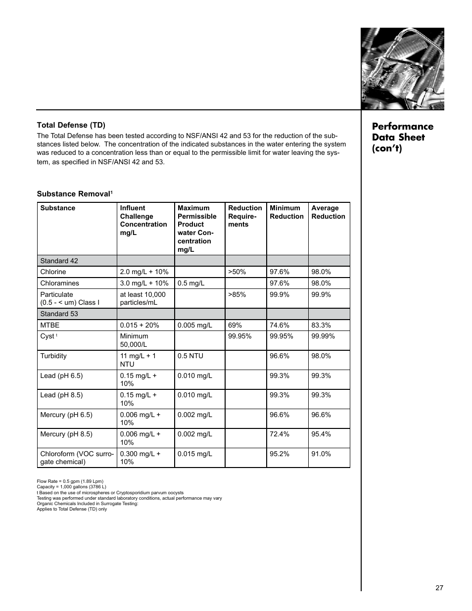 Performance data sheet (con’t) | Culligan Aqua-Cleer Advanced Drinking Water Systems User Manual | Page 27 / 59