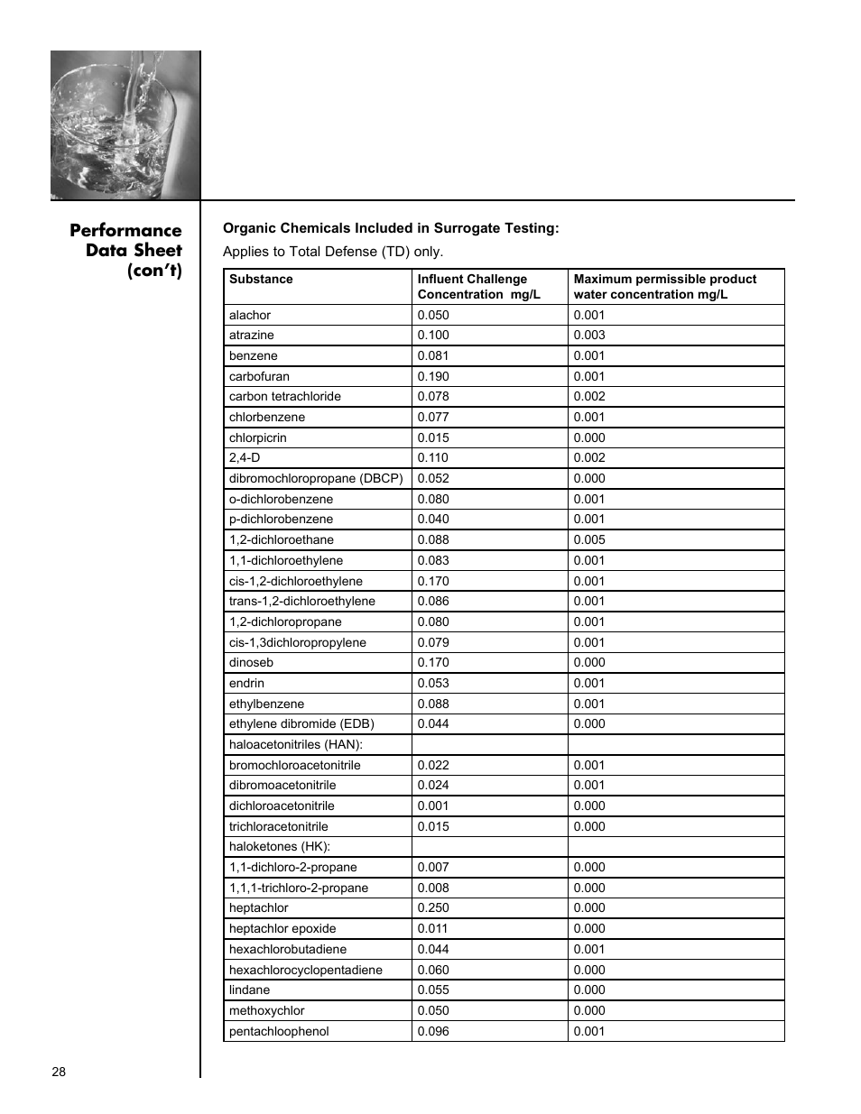 Performance data sheet (con’t) | Culligan Aqua-Cleer Advanced Drinking Water Systems User Manual | Page 28 / 59