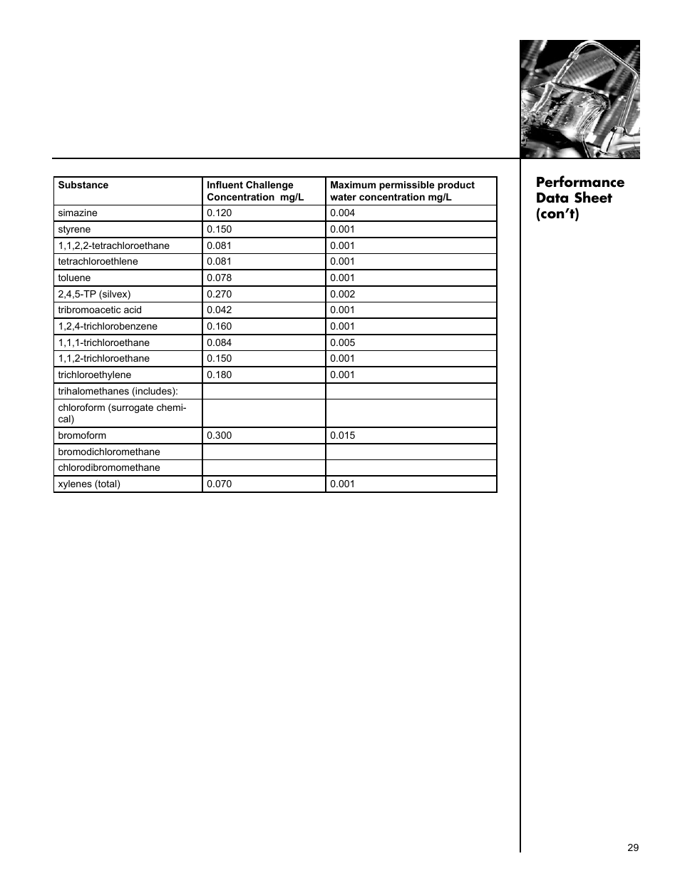 Performance data sheet (con’t) | Culligan Aqua-Cleer Advanced Drinking Water Systems User Manual | Page 29 / 59