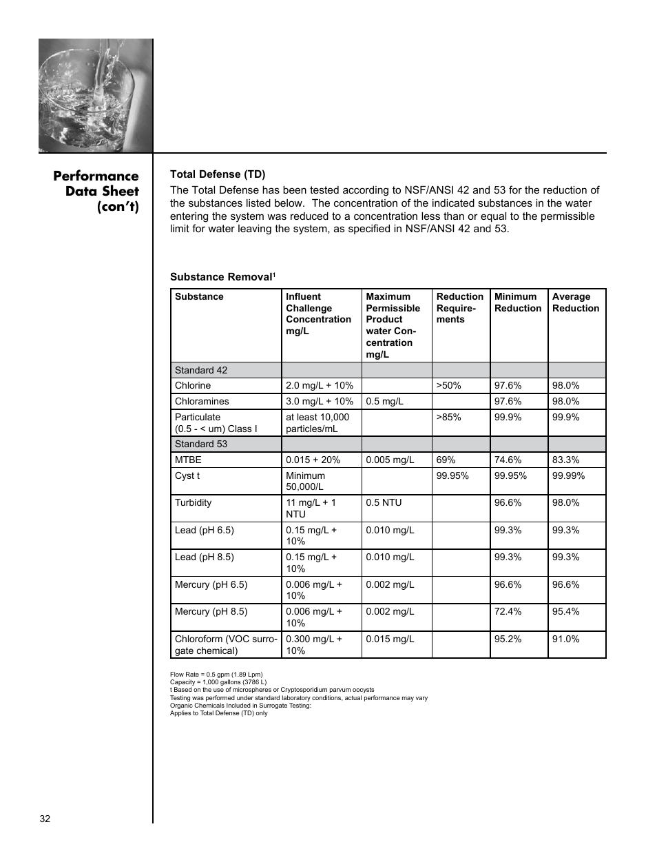 Performance data sheet (con’t) | Culligan Aqua-Cleer Advanced Drinking Water Systems User Manual | Page 32 / 59