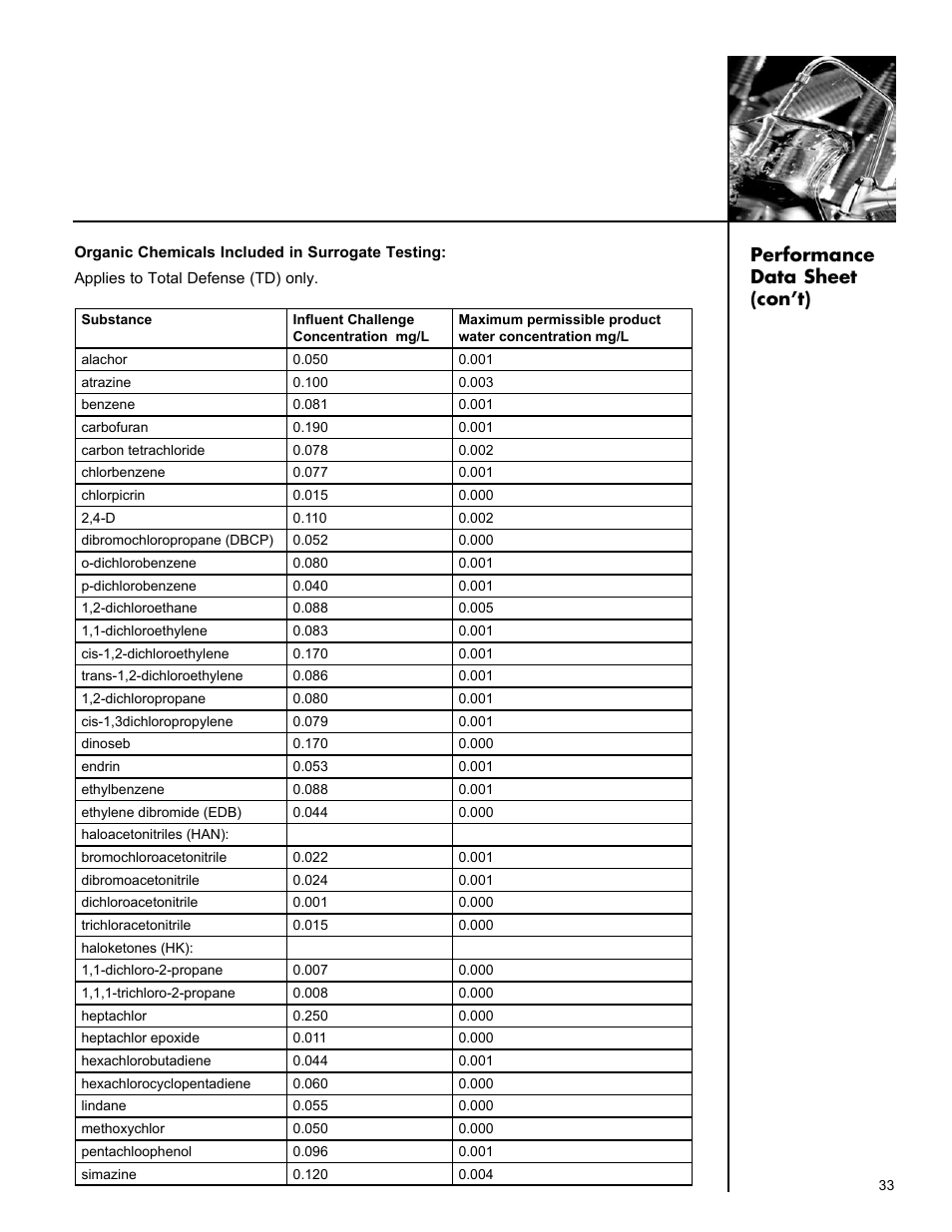 Performance data sheet (con’t) | Culligan Aqua-Cleer Advanced Drinking Water Systems User Manual | Page 33 / 59