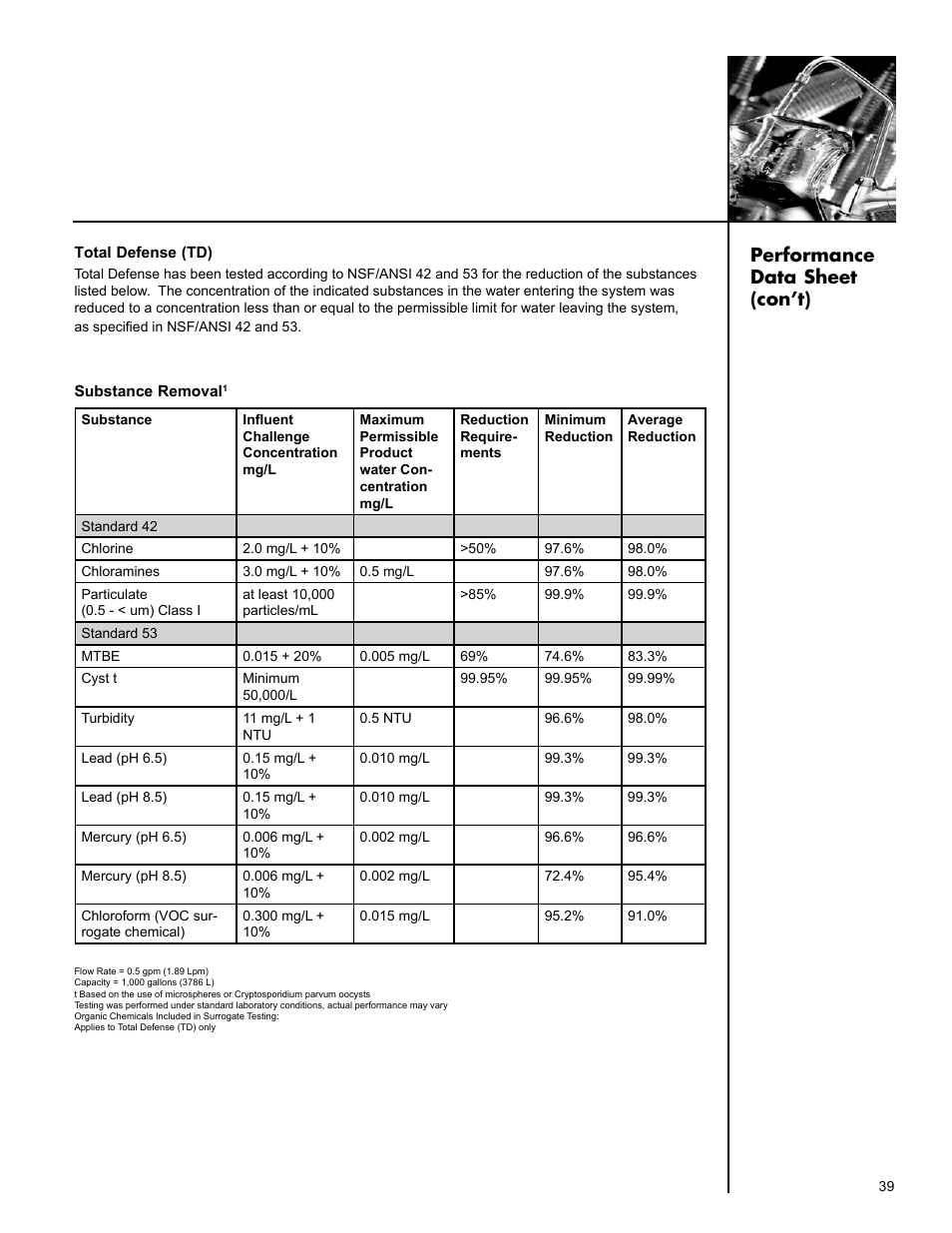 Performance data sheet (con’t) | Culligan Aqua-Cleer Advanced Drinking Water Systems User Manual | Page 39 / 59