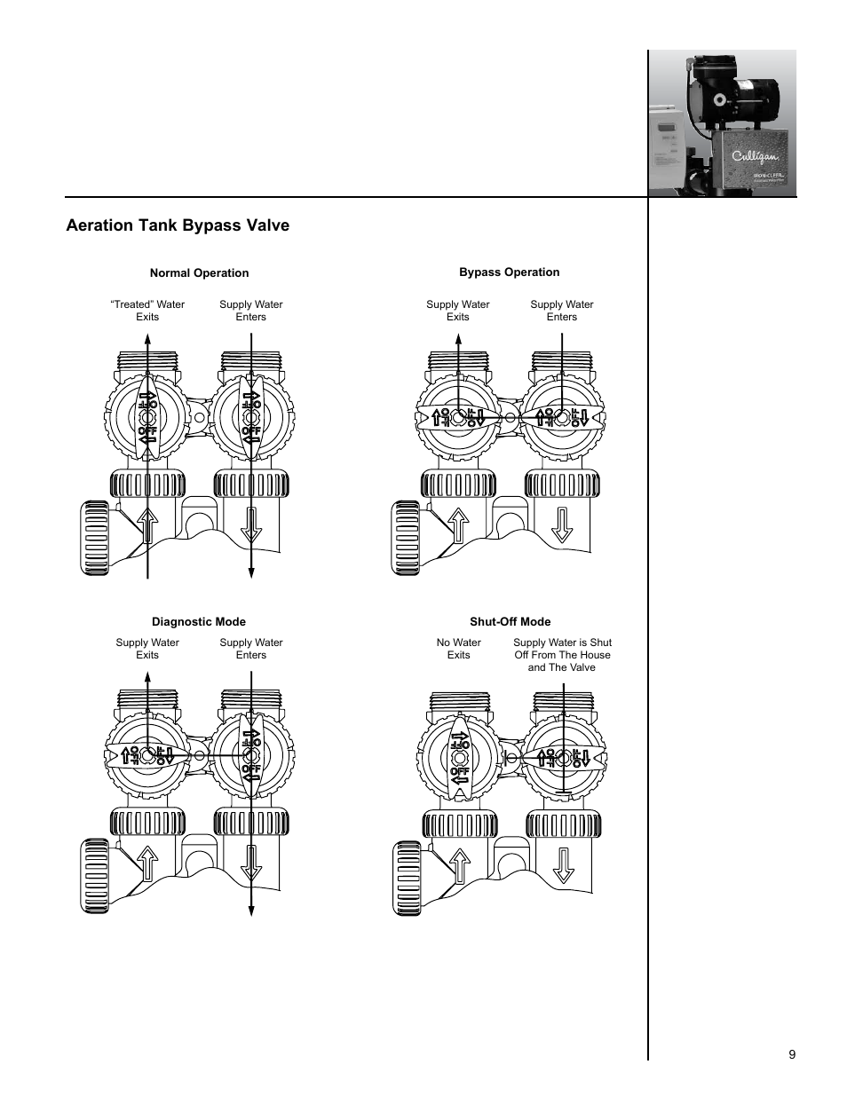 Aeration tank bypass valve | Culligan Iron-Cleer User Manual | Page 13 / 23