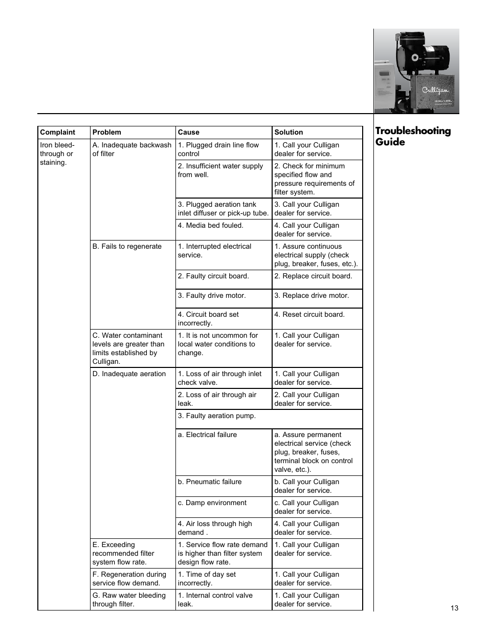 Troubleshooting guide | Culligan Iron-Cleer User Manual | Page 17 / 23