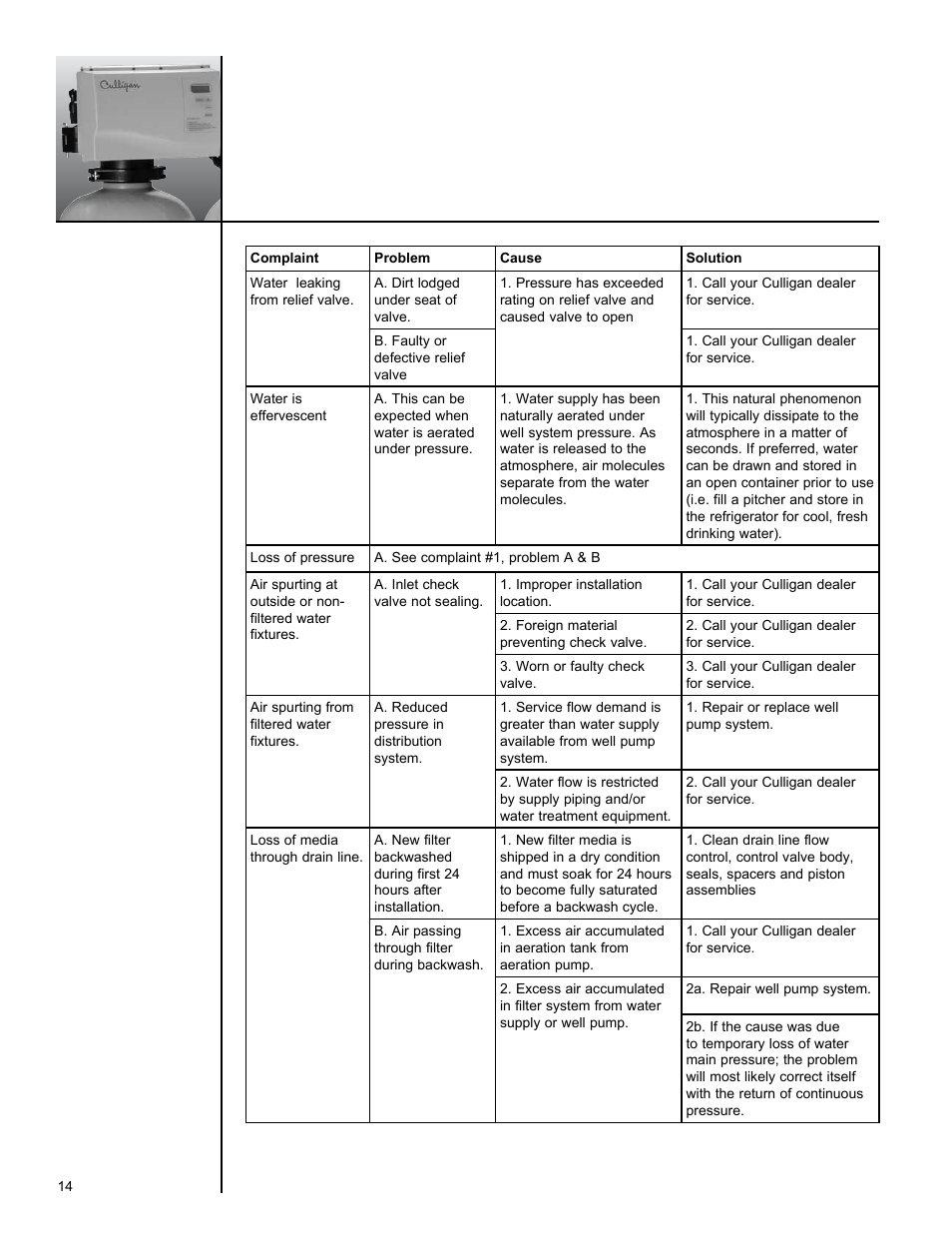 Culligan Iron-Cleer User Manual | Page 18 / 23