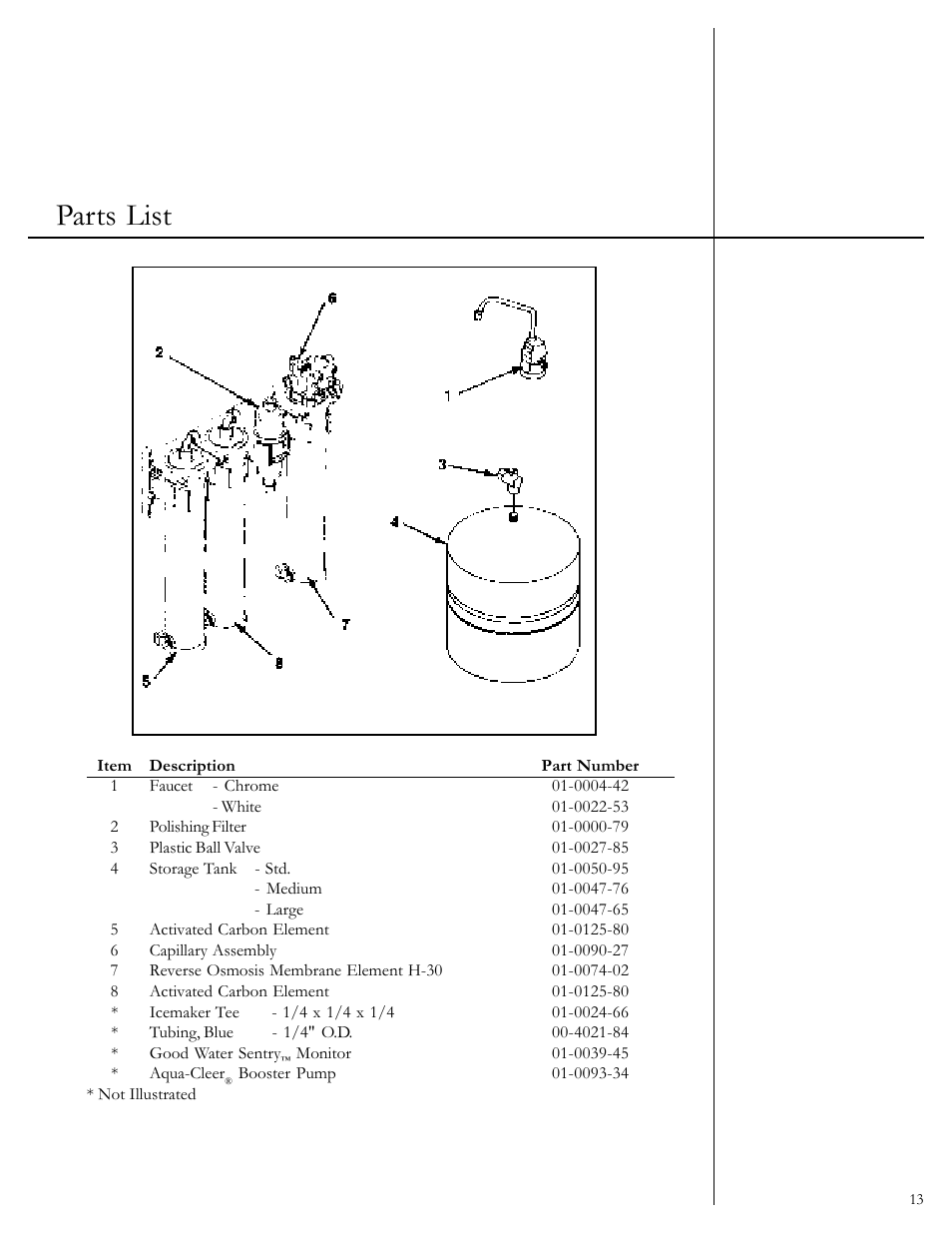 Parts list | Culligan Aqua-Cleer User Manual | Page 15 / 21