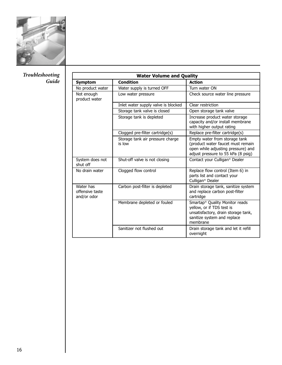 Troubleshooting guide | Culligan Drinking Water System User Manual | Page 16 / 23