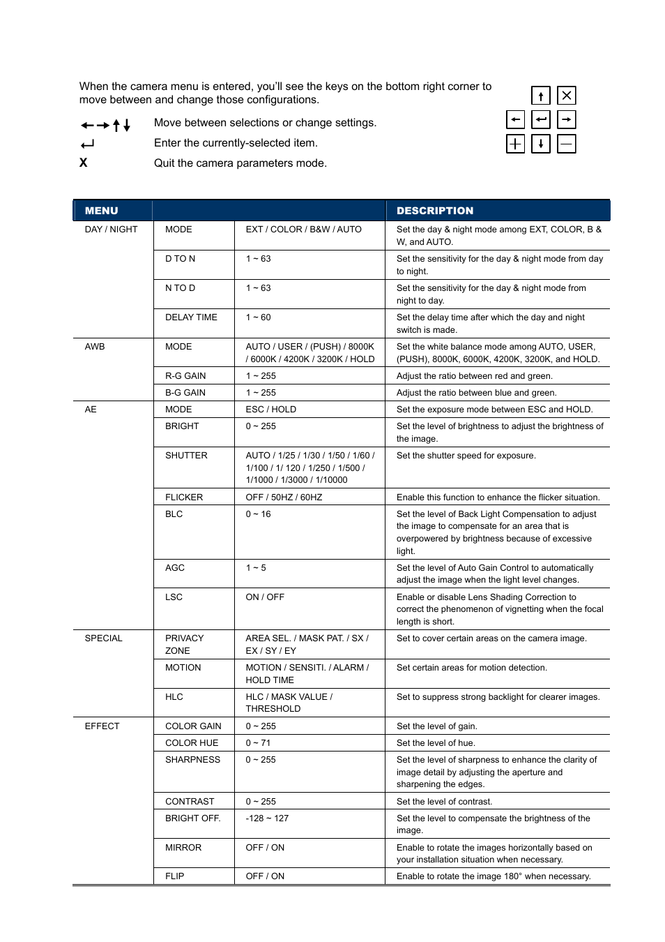 AGI Security CA-HTDR811 User Manual | Page 5 / 6