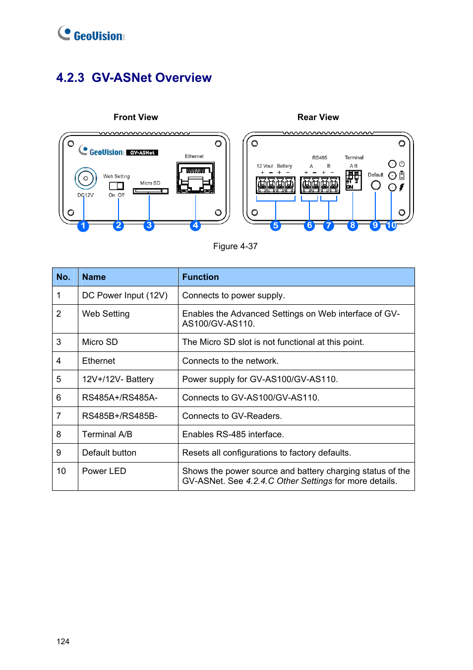 3 gv-asnet overview | AGI Security GV-CONCT User Manual | Page 134 / 172
