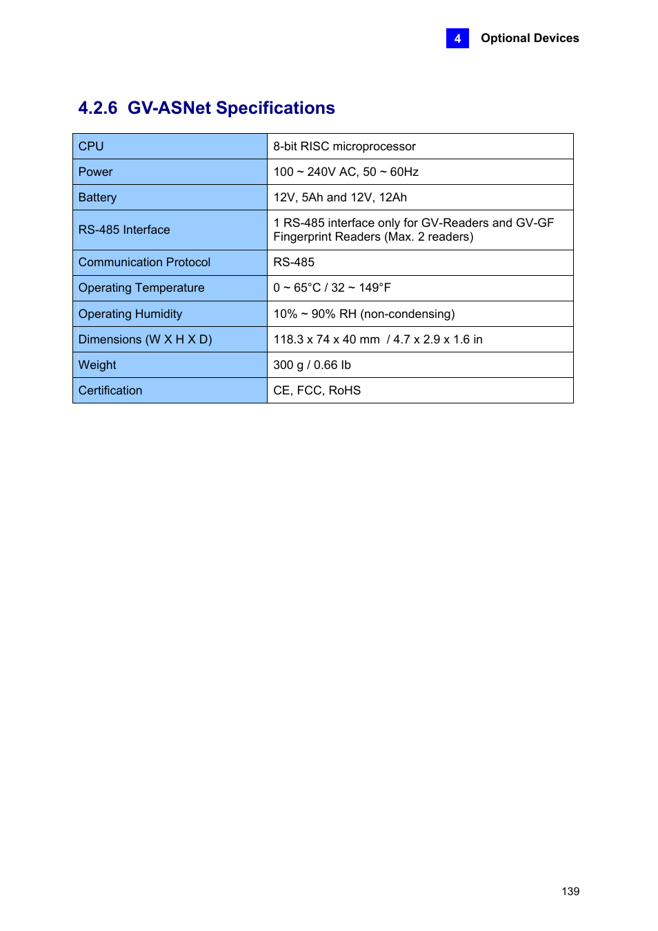 6 gv-asnet specifications | AGI Security GV-CONCT User Manual | Page 149 / 172