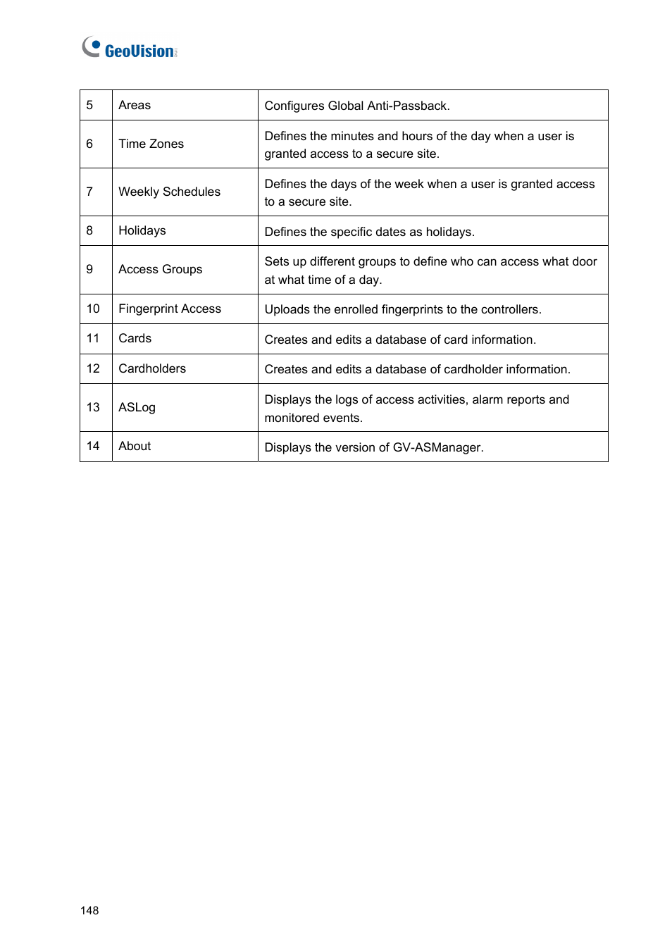 AGI Security GV-CONCT User Manual | Page 158 / 172