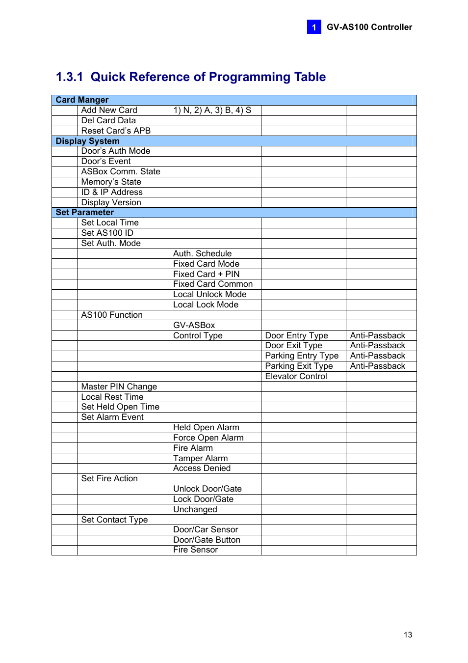1 quick reference of programming table | AGI Security GV-CONCT User Manual | Page 23 / 172