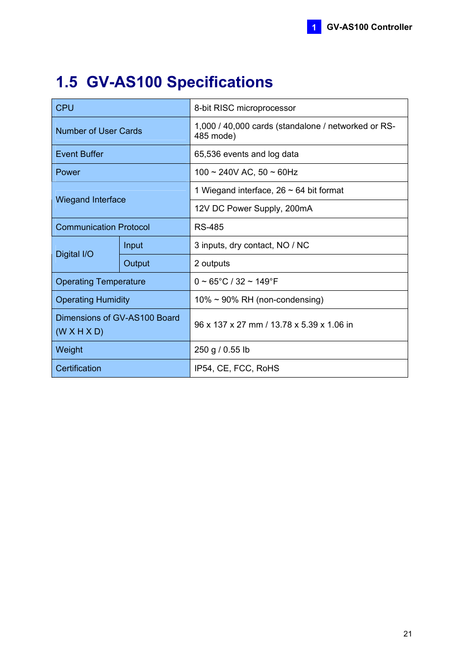5 gv-as100 specifications | AGI Security GV-CONCT User Manual | Page 31 / 172