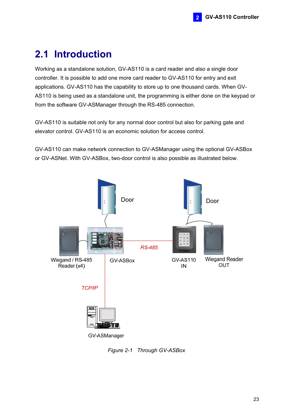 1 introduction, Gv-as110 controller, Figure 2-1 through gv-asbox | AGI Security GV-CONCT User Manual | Page 33 / 172