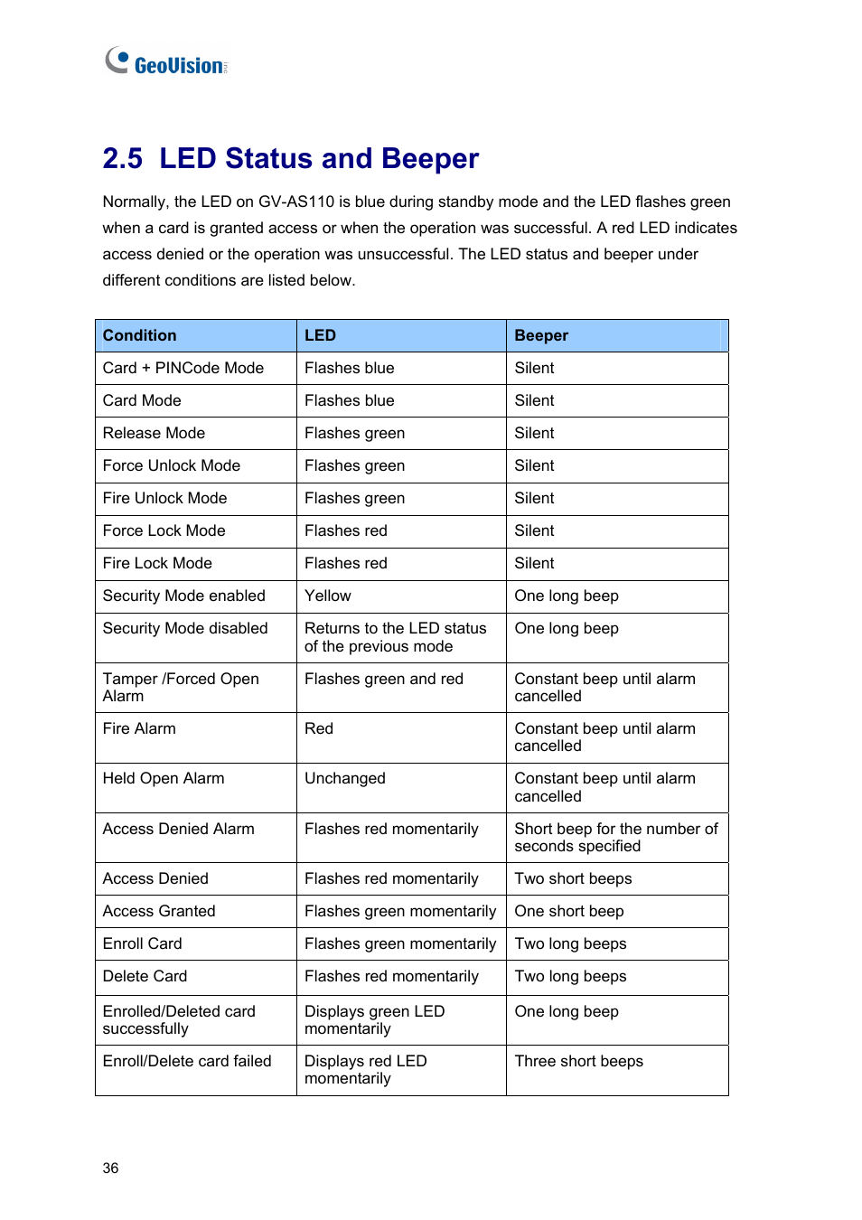 5 led status and beeper | AGI Security GV-CONCT User Manual | Page 46 / 172