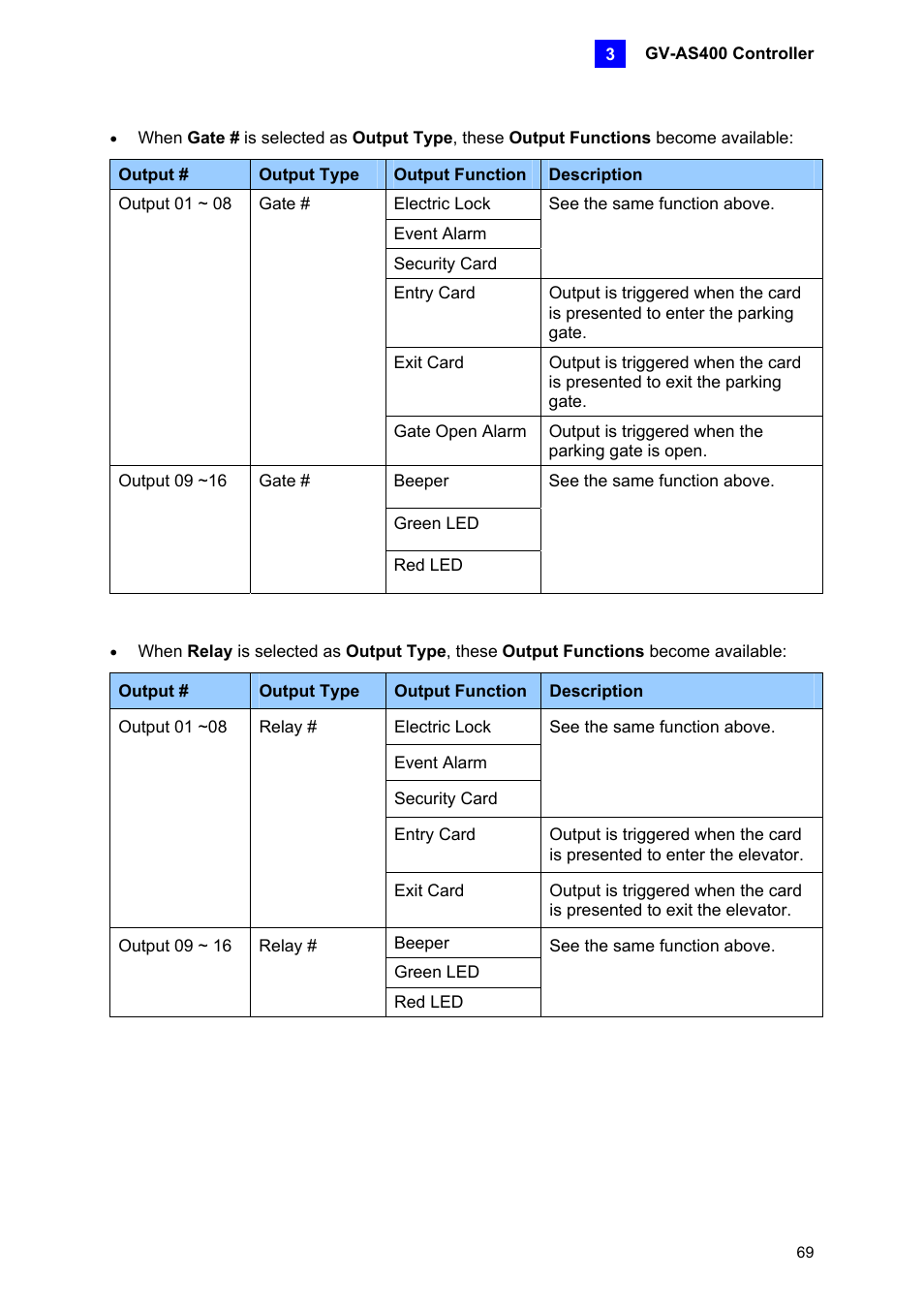 AGI Security GV-CONCT User Manual | Page 79 / 172