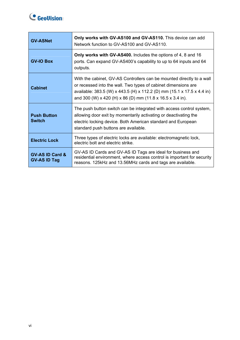 AGI Security GV-CONCT User Manual | Page 8 / 172